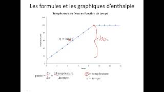 Les formules et les graphiques denthalpie [upl. by Lhadnek495]