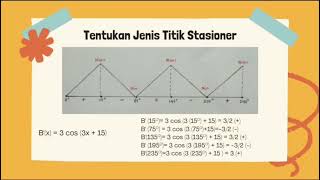 Turunan Trigonometri kelas 12 [upl. by Htes]