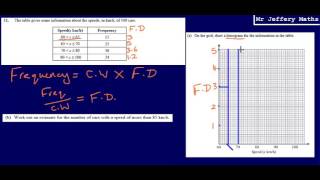 Histograms GCSE Maths  Edexcel Practice Tests Set 2  1H  Question 11 [upl. by Salta]