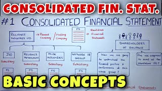 1 Consolidated Financial Statements Holding Company  Basic Concepts  CA INTER By Saheb Academy [upl. by Bonaparte]