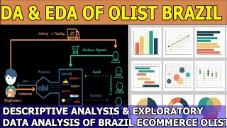 A Descriptive Analysis and Exploratory Data Analysis of the Brazilian Ecommerce Online Market Place [upl. by Omarr]