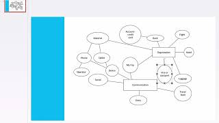 Copypasting diagrams to PowerPoint [upl. by Alihet]