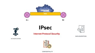 what is IPsec [upl. by Vanderhoek7]