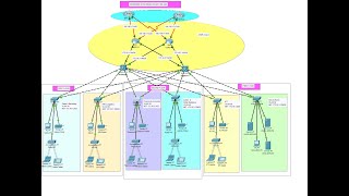 Company Network Design amp Implementation Using Cisco Packet Tracer  Enterprise Network Project 6 [upl. by Merras]