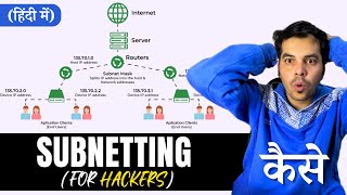 subnetting for hackers 😲  subnetting tutorial for beginners  subnetting explained  cyber kaksha [upl. by Niall]