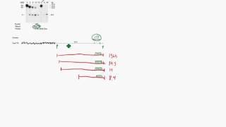 Finding DNase hypersensitivity sites Figures 1319 and 1320 [upl. by Dnana]