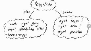 Bab 3 part1 Matematik Tingkatan 4 31 Pernyataan [upl. by Morita]