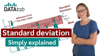 Standard deviation simply explained [upl. by Boy]