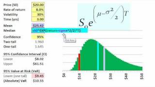 FRM Lognormal value at risk VaR [upl. by Annahgiel]