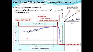 Rheology Principles and Applications [upl. by Alrats]