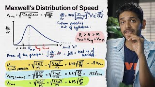 Maxwells Distribution of molecular Speed  YOLO JEE Advance Physics with Vikrant Kirar [upl. by Anilasor393]