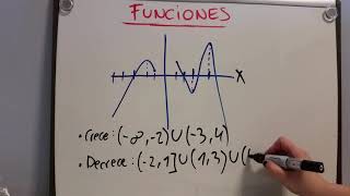 Monotonía de una función [upl. by Peltz]