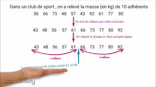 Obtenir une médiane si leffectif total est pair [upl. by Adella]