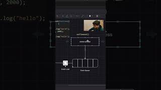 Day 4  How set timeout works in javascript coding codinginterview 100daysofjavascript [upl. by Ennagrom]