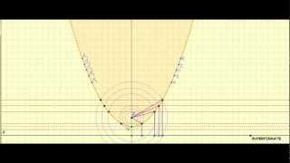 Costruzione della parabola con riga e compasso [upl. by Margaret]