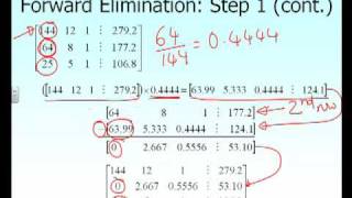 Gaussian Elimination with Partial Pivoting [upl. by Anelej]