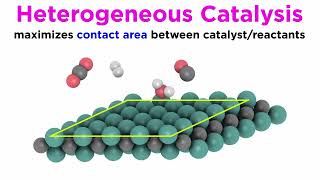 Principles of Heterogeneous Catalysis [upl. by Gitlow]