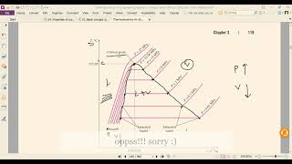 Tv and Pv diagram of pure substance  Thermodynamics  Bangla [upl. by Yssim767]