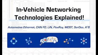 InVehicle Networking Technologies Compared  Automotive Ethernet CANFD LIN FlexRay SerDes A2B [upl. by Spracklen]