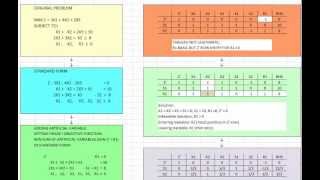 Twophase Technique of Simplex Method  Part 1 [upl. by Shurwood]