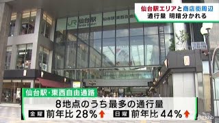 仙台駅エリア↑ 商店街↓ 仙台市中心部の通行量 [upl. by Tabshey946]