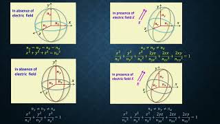 Pockels Effect  Part 1 [upl. by Etty]