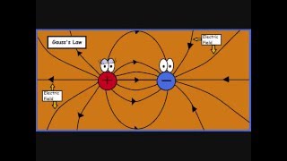 Gauss’ Law a Simple and Concise Explanation an Intuitive Approach [upl. by Bride]