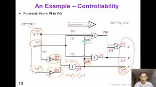 6 1 Testability Intro [upl. by Melita16]