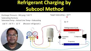 Refrigerant Charging by Subcooling Method l Target Subcooling l [upl. by Yenterb]