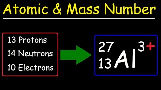 National 5 Nuclide Notation [upl. by Squire]