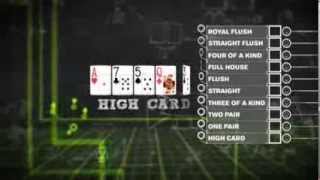 How To Play Poker  Texas Holdem Poker For Beginners  PokerStars [upl. by Neeloj]