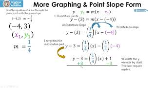 Point Slope Form [upl. by Martie]