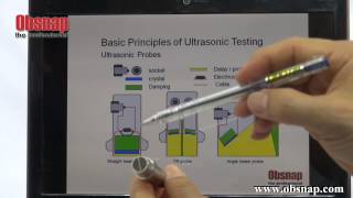 Basic Principle of Ultrasonic Testing [upl. by Einnad422]