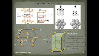 Structure Hexagonal Compact HC SMC et SMP Darija [upl. by Bailar]