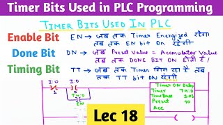 What are Timer Bits used in PLC । Enable Bit । Done Bit । Timing Bits । DN bit कब use करते हैं। [upl. by Llyrehc]