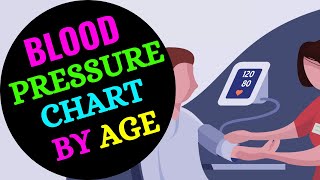 Normal Blood Pressure Chart By Age 2024  Blood Pressure Range According to Age 2024  BP Chart [upl. by Ecirp340]