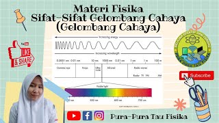 Gelombang Cahaya Kelas 11  Sifatsifat Gelombang Cahaya Interferensi Difraksi dan Polarisasi [upl. by Akins]