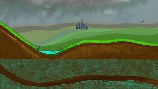 What is an unconfined aquifer [upl. by Tuchman]