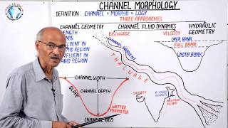 CHANNEL MORPHOLOGY  Part 40  By SS Ojha Sir  Geography Class for UPSC PCS NET [upl. by Amapuna]