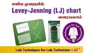 LeveyJenning L J chart  Manual Method  Using Graph Sheet  Standard Deviation Calculation [upl. by Ahsyek]