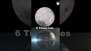 Chandrayaan 3 Now in Lunar Orbit । Science amp Technology। PCS Sarathi shorts chandrayaan3 [upl. by Weaks]