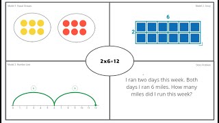 Multiplication Frayer Model [upl. by Dan10]