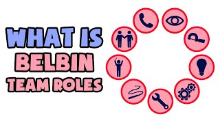 What is Belbin Team Roles  Explained in 2 min [upl. by Hanford]