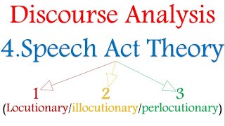 Discourse analysis 4 Locutionaryillocutionaryperlocutionary acts [upl. by Etiuqram]