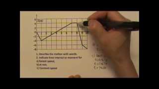 AP Physics 1 Kinematics 5 Graph Problems Part 1 Position as a Function of Time Graph [upl. by Tennies]