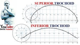 TD  Superior Trochoid and Inferior Trochoid derickfrederickTD [upl. by Hilar]