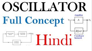 Oscillator Basics in Hindi  ECCF lectures [upl. by Atinad]