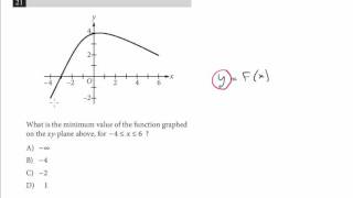 New PSAT Math Concepts Advanced Math 5 [upl. by Timmons]