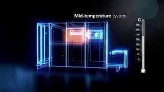 EOS Model P500 Selective Laser Sintering System  Additive Plastic Manufacturing  preview No 3 [upl. by Hadihsar]