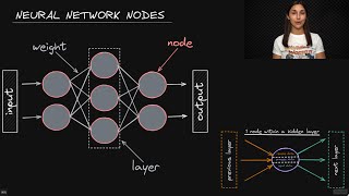 Neural Network Nodes  Deep Learning Dictionary [upl. by Flint]